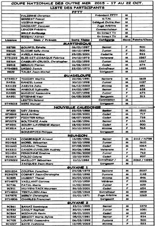 Liste des participants de la 1ère Coupe Nationale des Outre-Mer.
